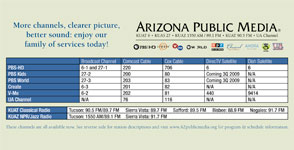 AZPM Channels and Services