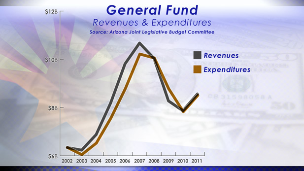 azbudget-graph1