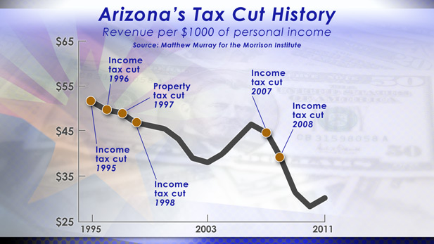 azbudget-graph2