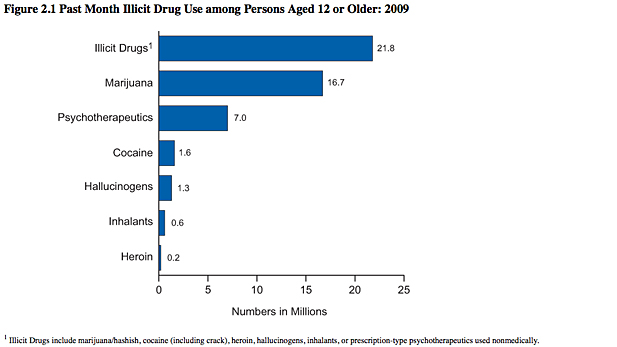 drugs-by-type-spot drugs-by-type-spot