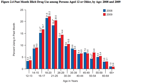 drugs-by-age-spot drugs-by-age-spot