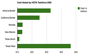 hidta-cash-seized-focuslg hidta-cash-seized-focuslg