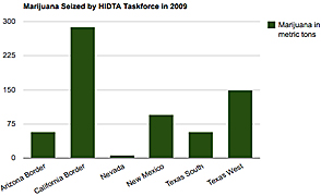 hidta-marijuana-seized-focuslg hidta-marijuana-seized-focuslg