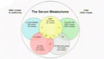 Metabolomic Approaches to Understanding Relationships Between Metabolic Phenotype and Cancer Risk