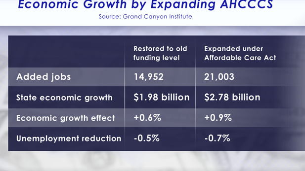 Economic impact of Medicaid graphic spot