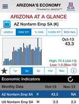 Arizona's Economy portrait Arizona's Economy portrait