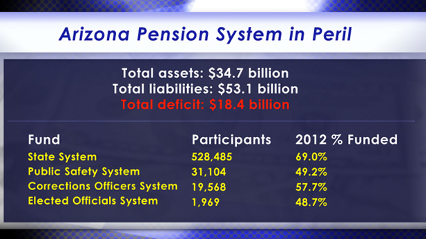 State pension funds graphic spotlight