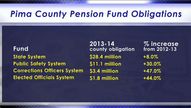 Pima County pension obligations spotlight