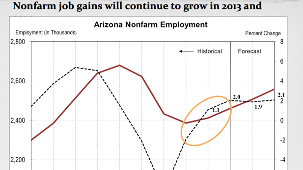 Job growth chart 13-14 spotlight