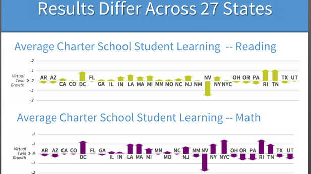 charter study graphic 2013spotlight