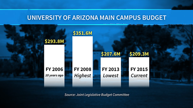 MW - UA FUNDING GRAPHIC