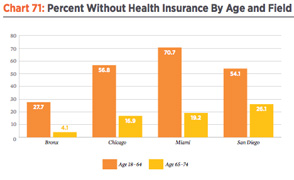 latinohealthstudygraph-focuslarge