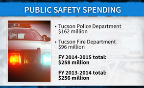 MW - Public Safety Spending