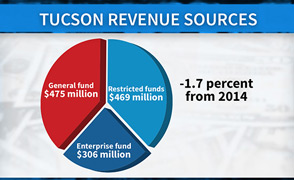 MW - REVENUE SOURCE