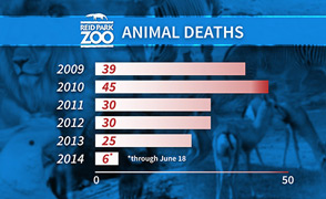 MW - Animal Deaths graphic