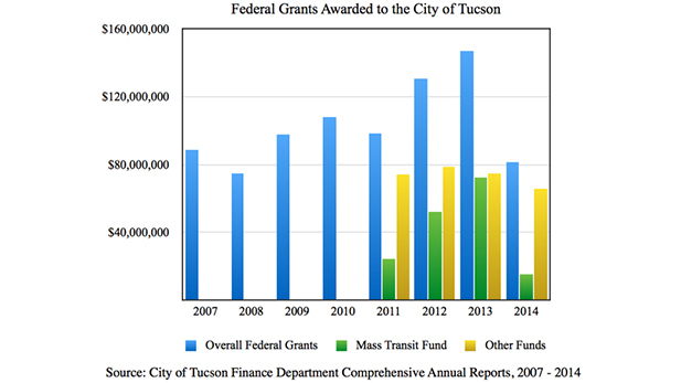 10192015 graph