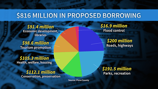 Pima County Bonds pie chart spotlight