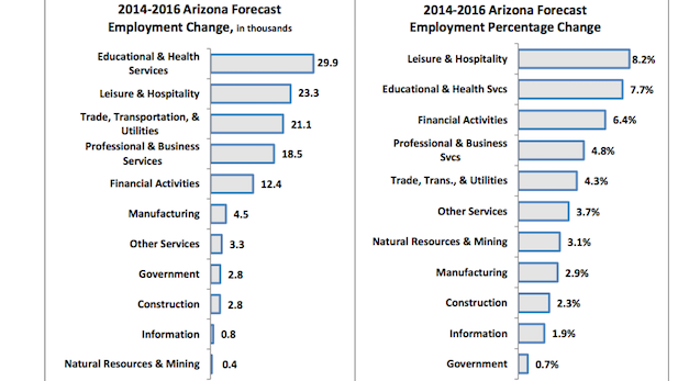 Job growth report 2014-16