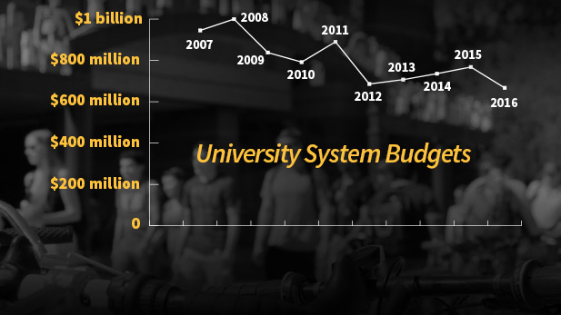 Metro Week Graphic 2015 UA Budget Cuts