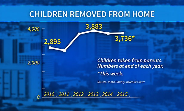 children removed from home graphic