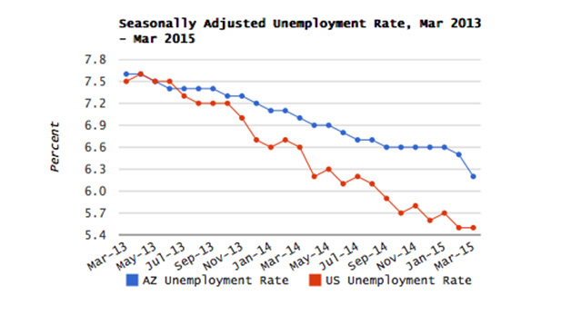 March employment-15