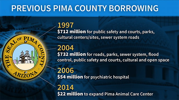 pima county borrowing history spotlight