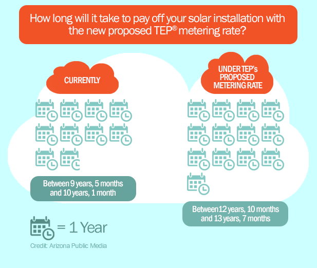 Solar Metering Rate Infographic