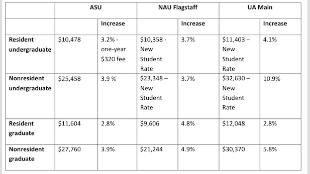 University tuition chart spotlight