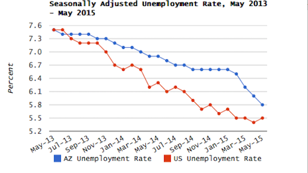 Unemploy May 2015 spotlight