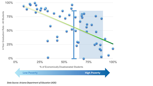 Cradle Career graph 