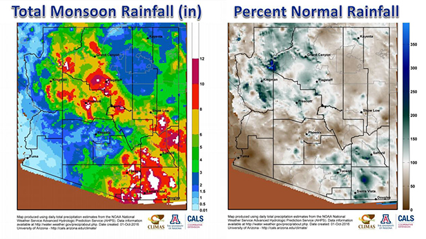 Monsoon 2016 levels