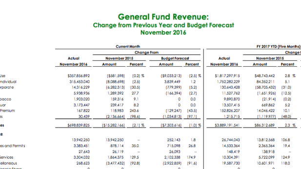 State revenues 11-16 spotlight