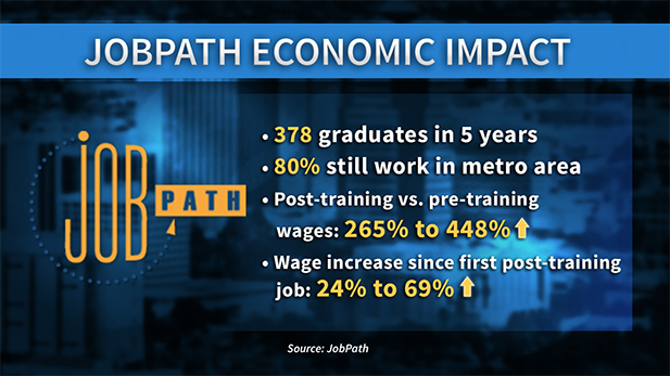 JobPath impact 021216
