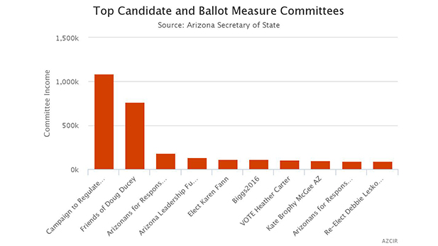 3-21-16 campaign funds chart 