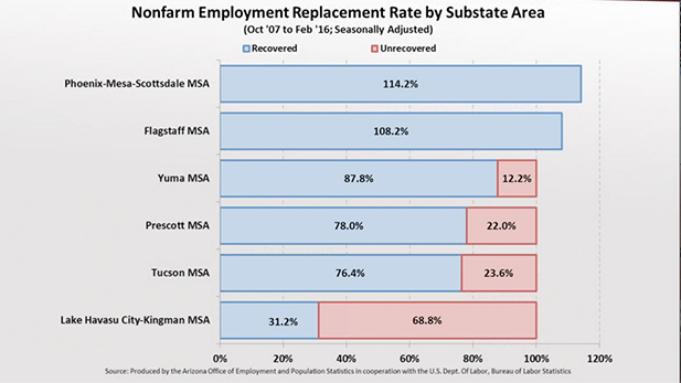 Job Recovery