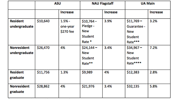 2016-2017 Tuition 