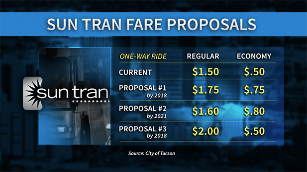 2016 bus fares spotlight