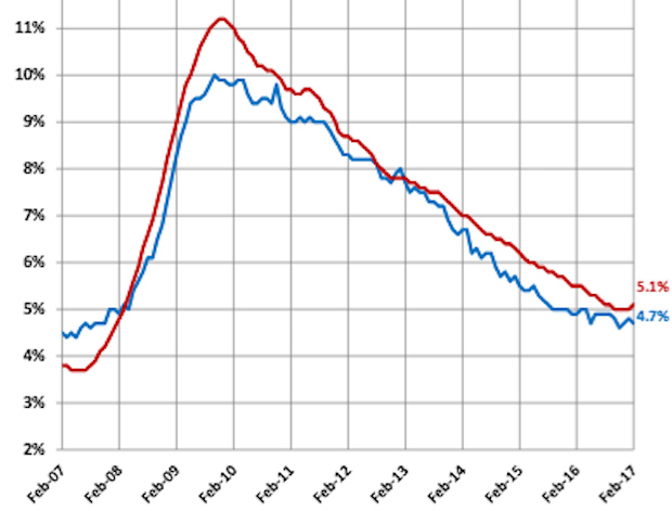 Feb 2017 unemployment chart