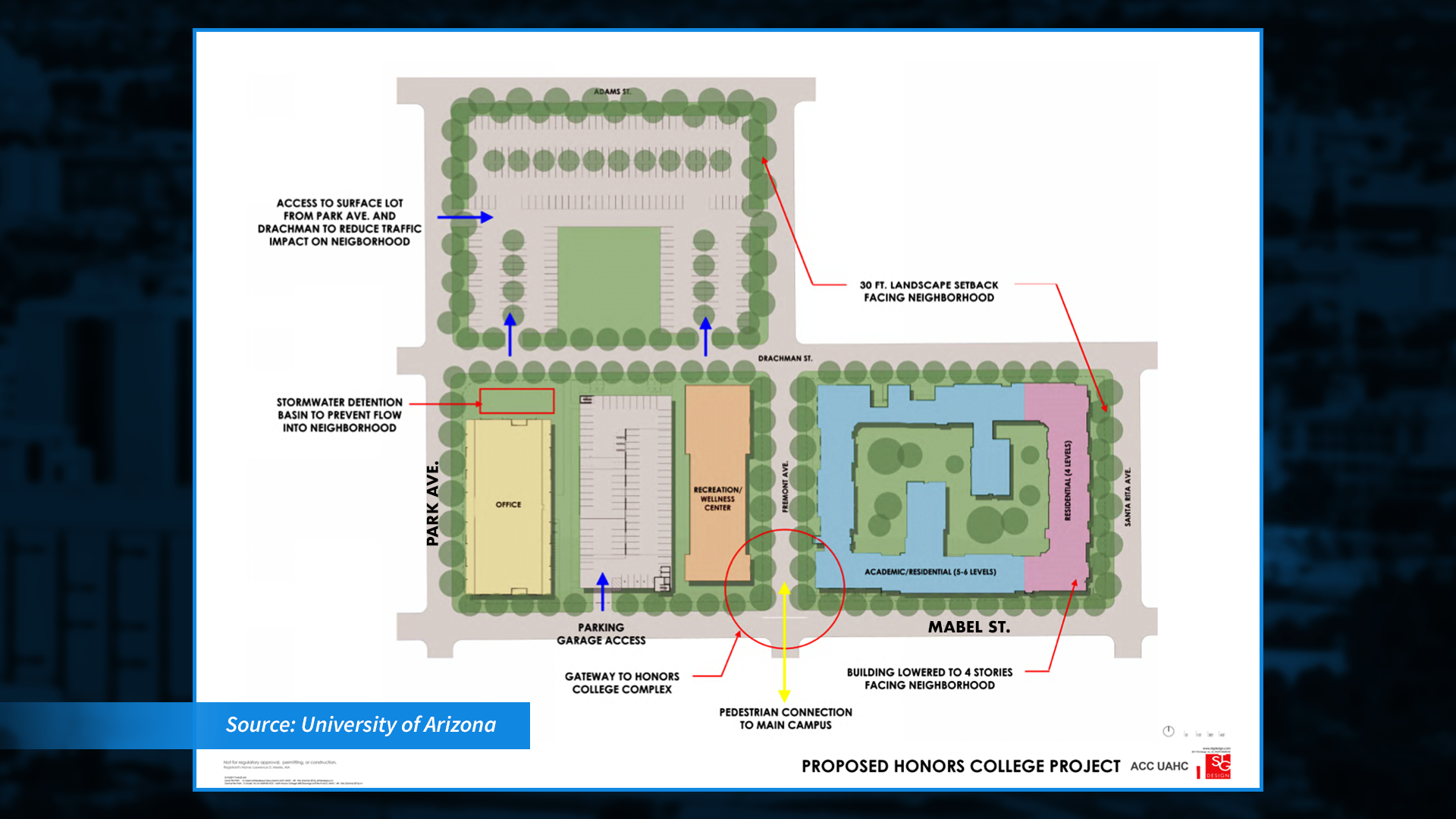 honors college proposal