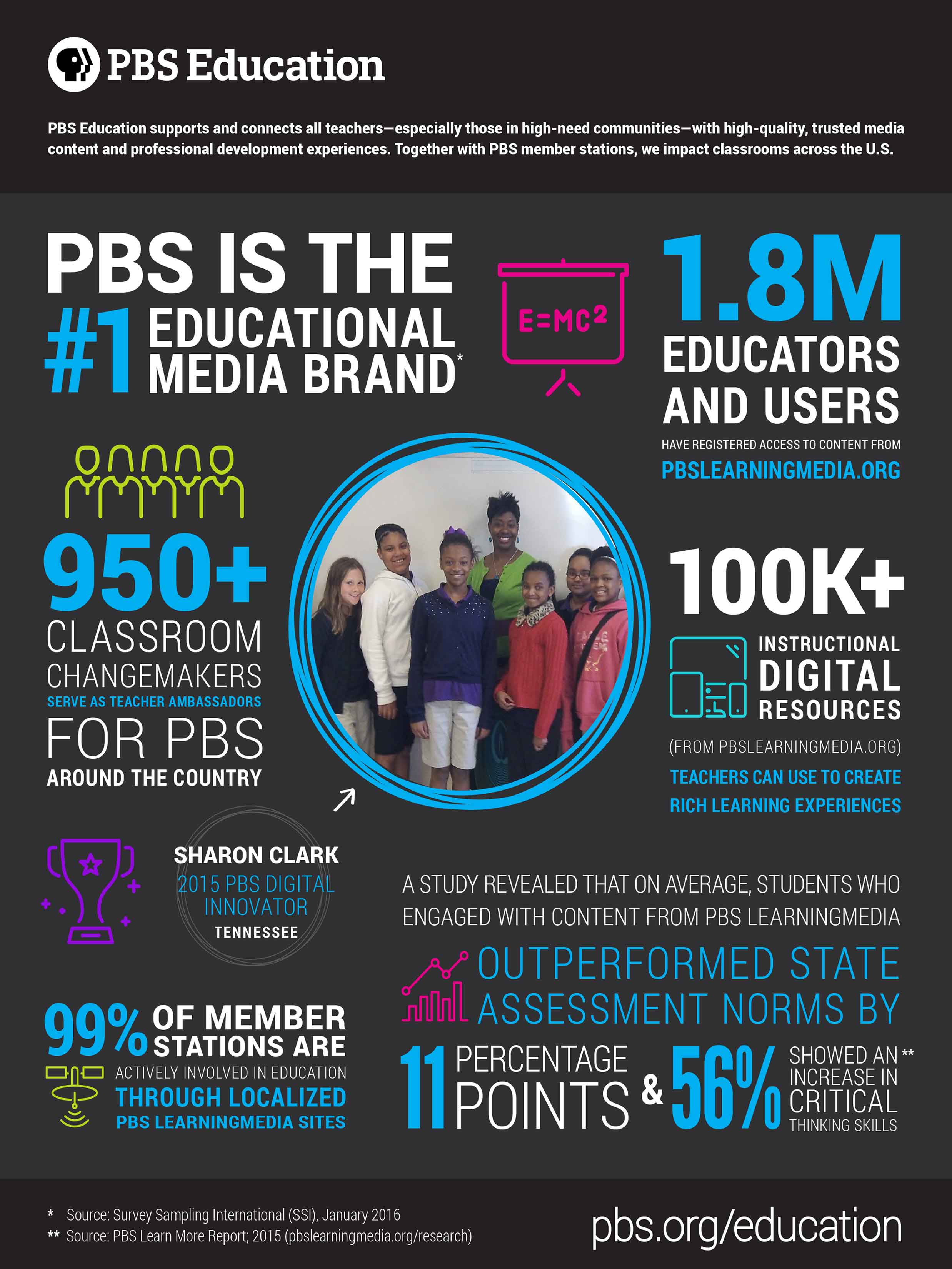 PBS Education Highlights