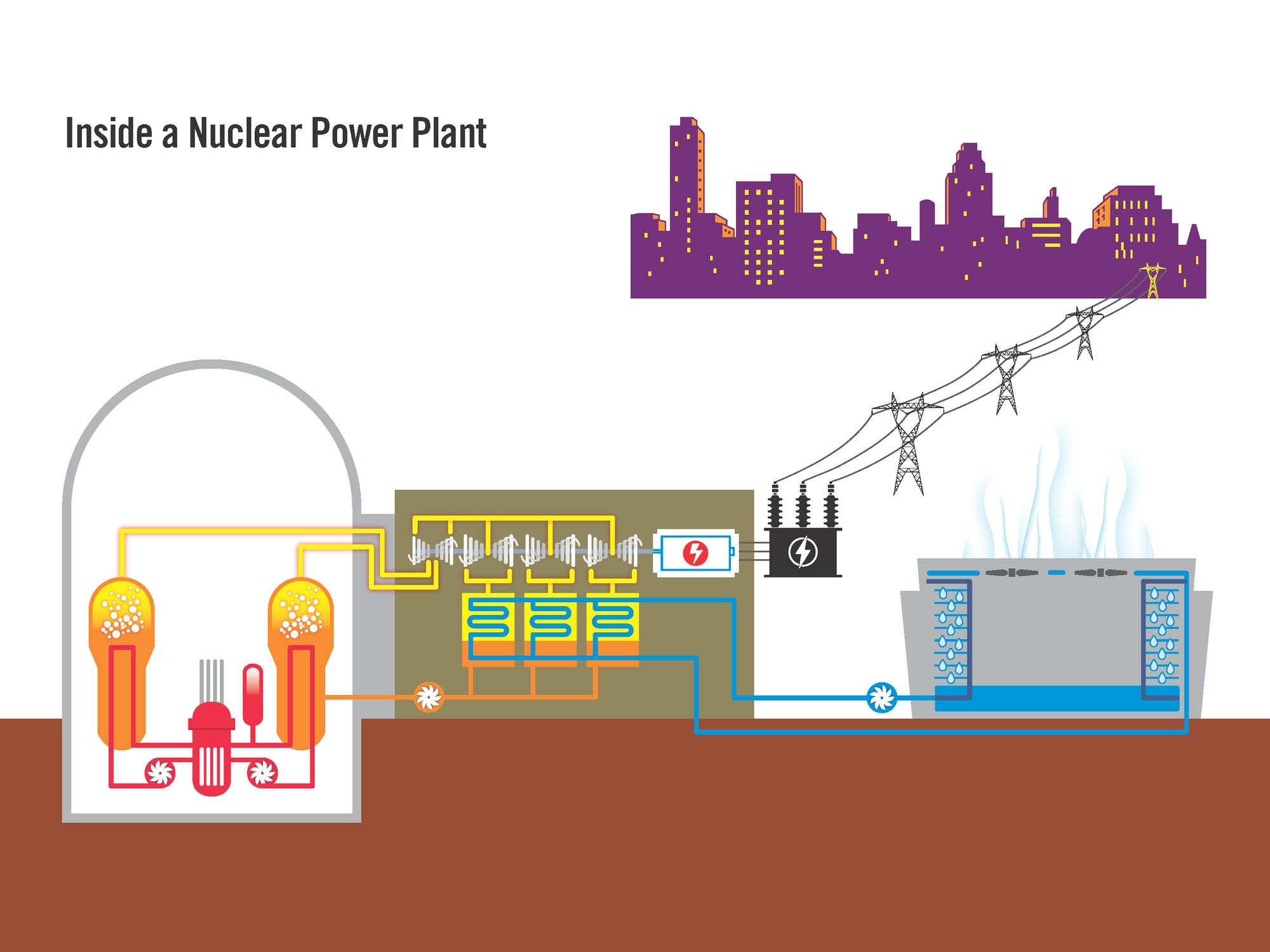 Nuclear plant diagram