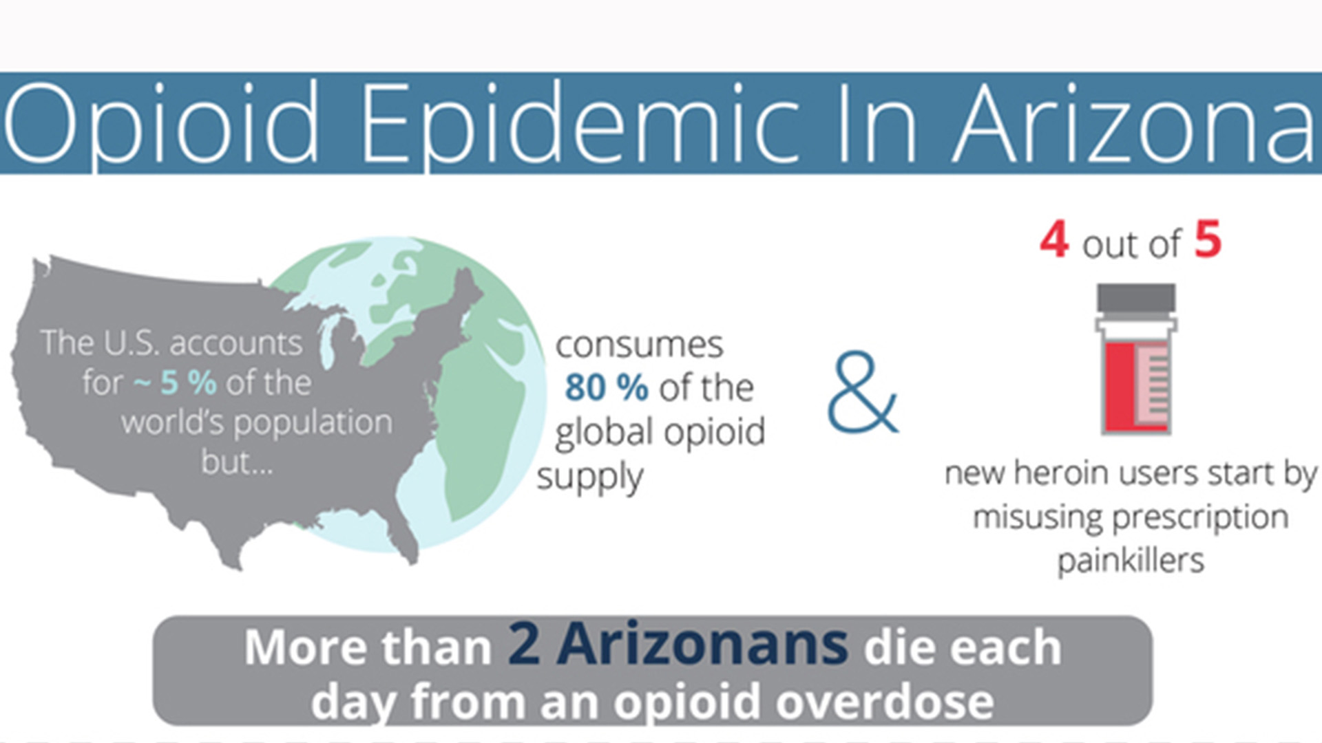 Opioid Deaths 2016