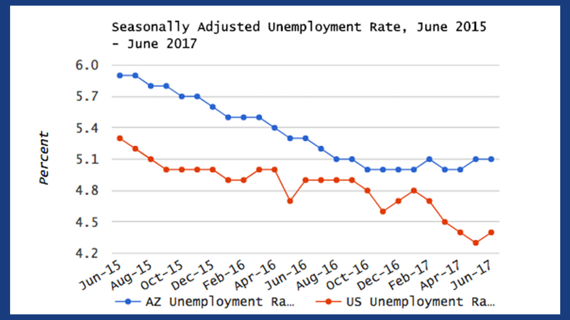 June Employment Report