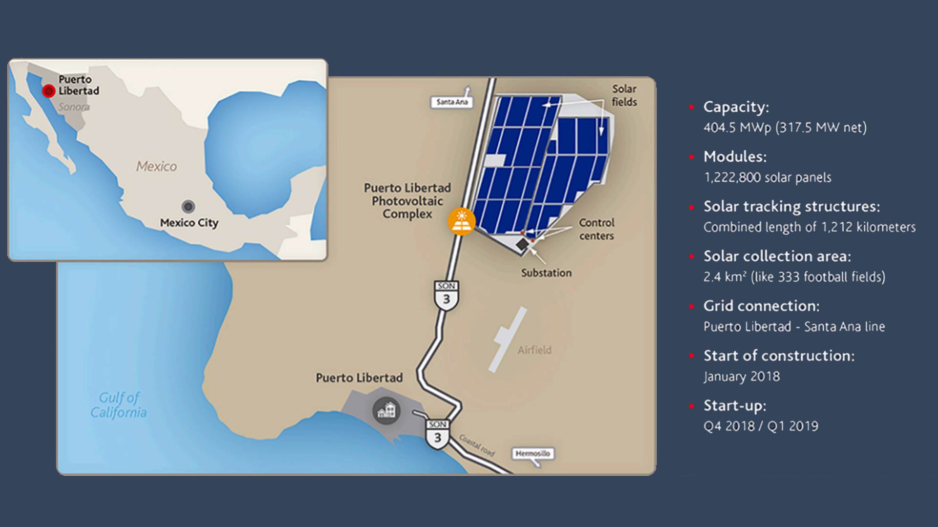 Sonoran Solar Array