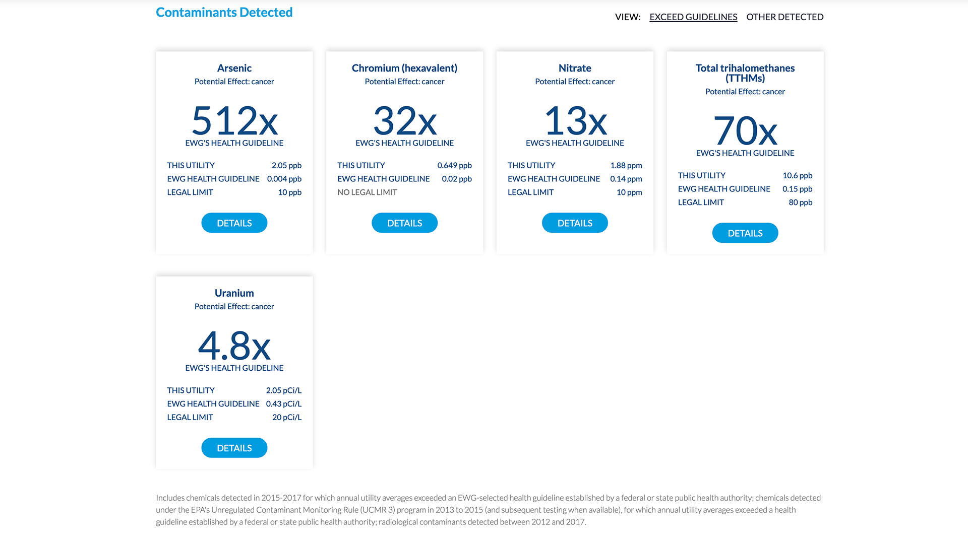 EWG tap water report