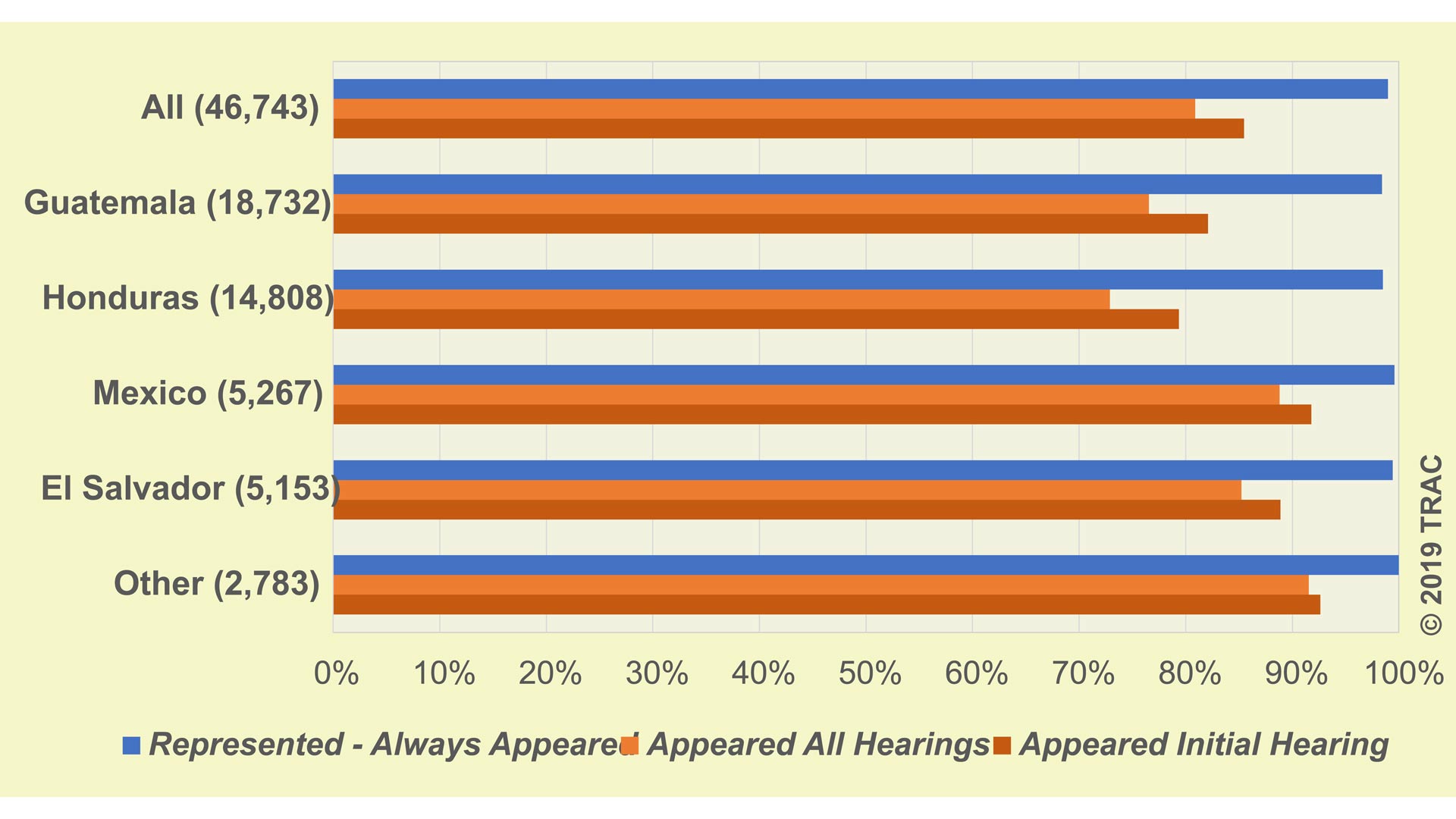 Chart Court Hearings