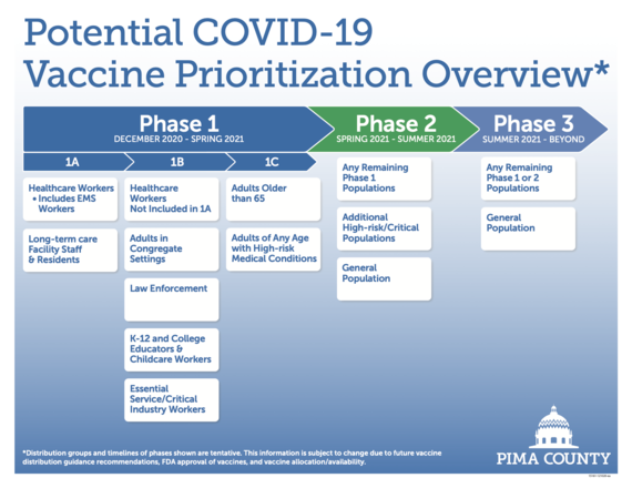 vaccination Priorities