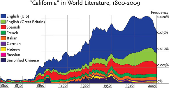 boom graphs
