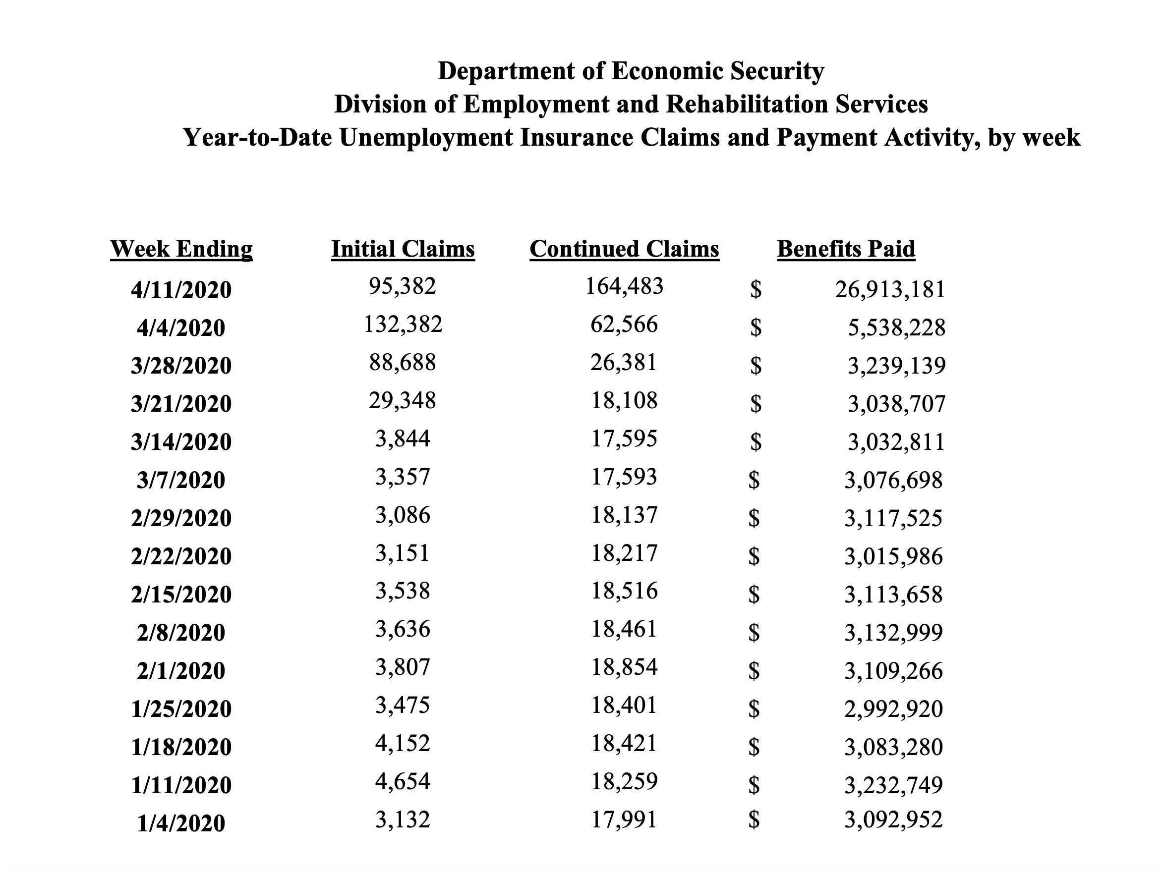 weekly unemployment 4-13