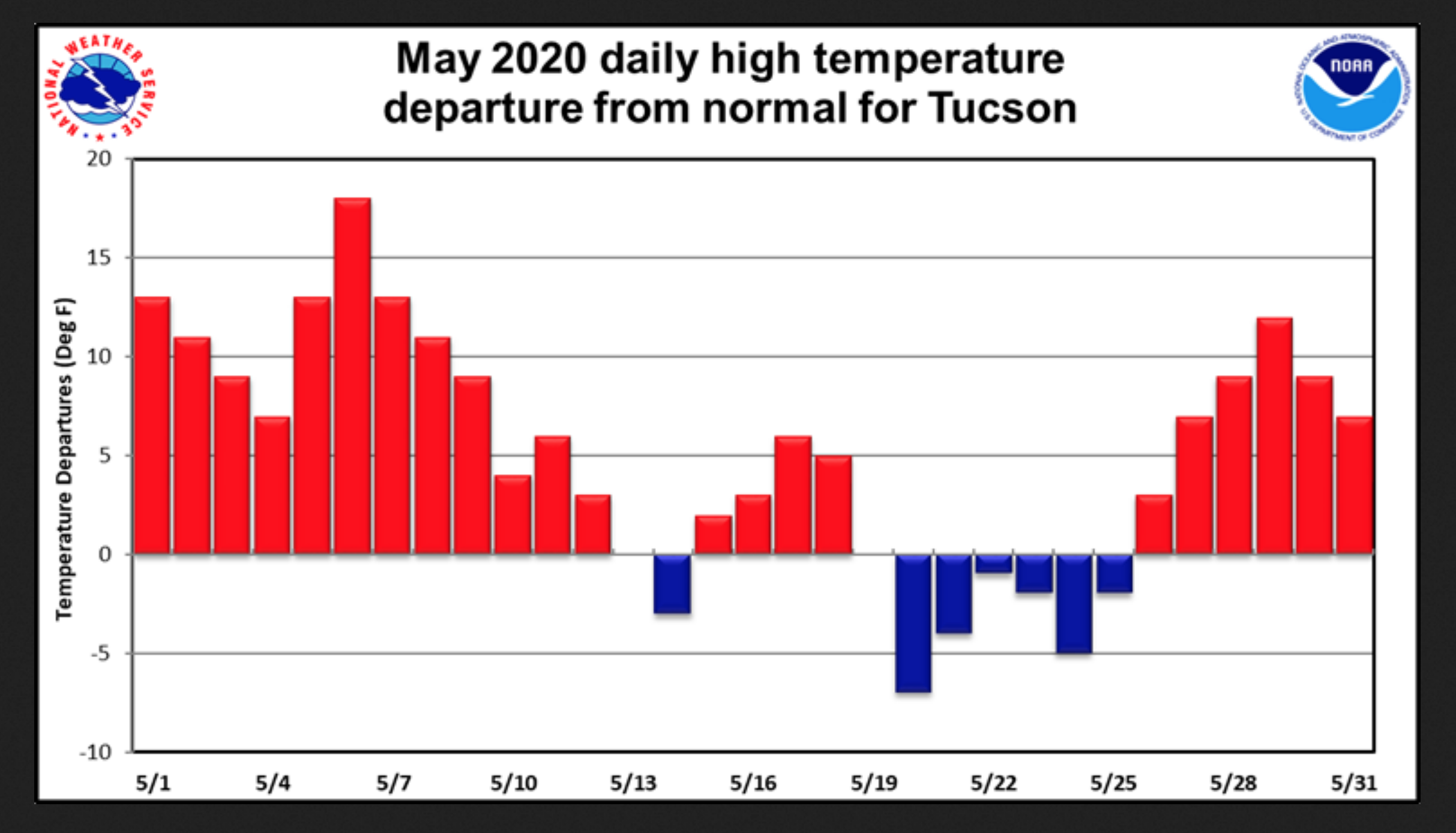 May 2020 heat